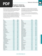 Lower (LEL) & Upper (UEL) Explosive Limits PDF