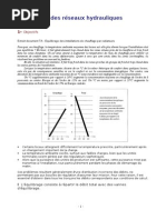 Equilibrage Reseaux Hydrauliques