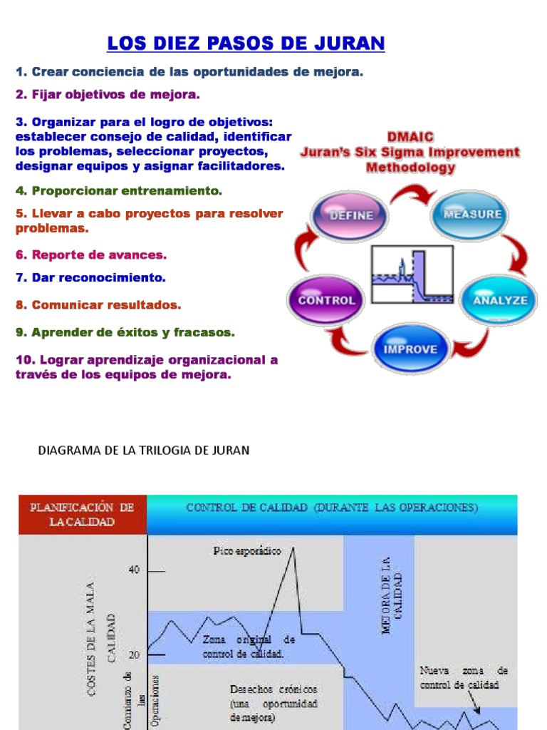 Trilogia de Juran | PDF