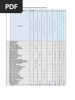 Data Praktikum 3 2014