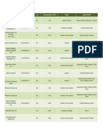 CAD2_EmpresasInidoneas