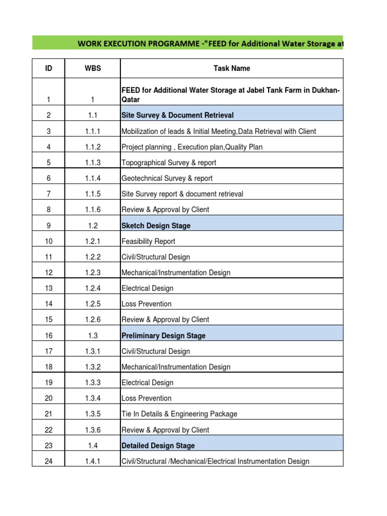 work execution plan