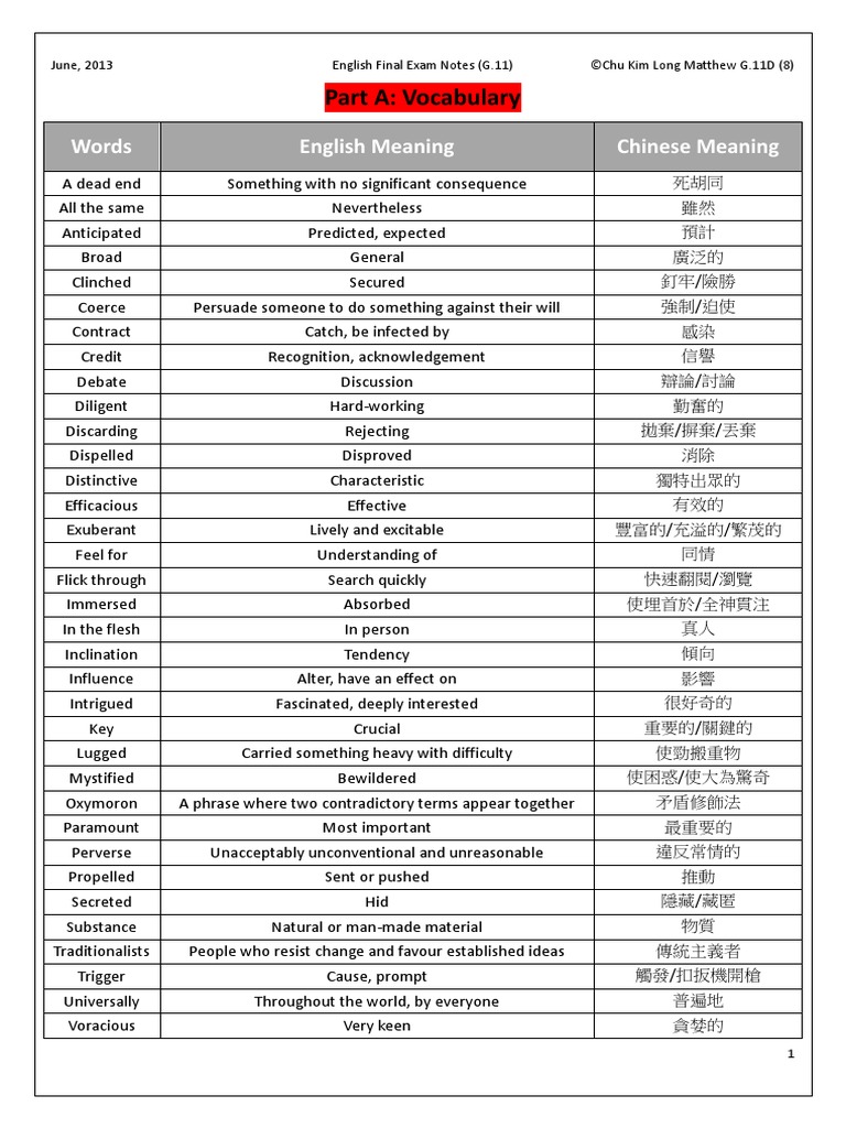 English Final Exam Notes (G11).pdf | Diploma | Languages