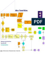 Flujograma ACR PDF