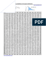 Percentage Points For Upper Probability of Chi-Square Distribution PDF