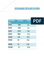 Gprs Packages BSNL PDF