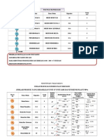 Data Proses Dan Mesin