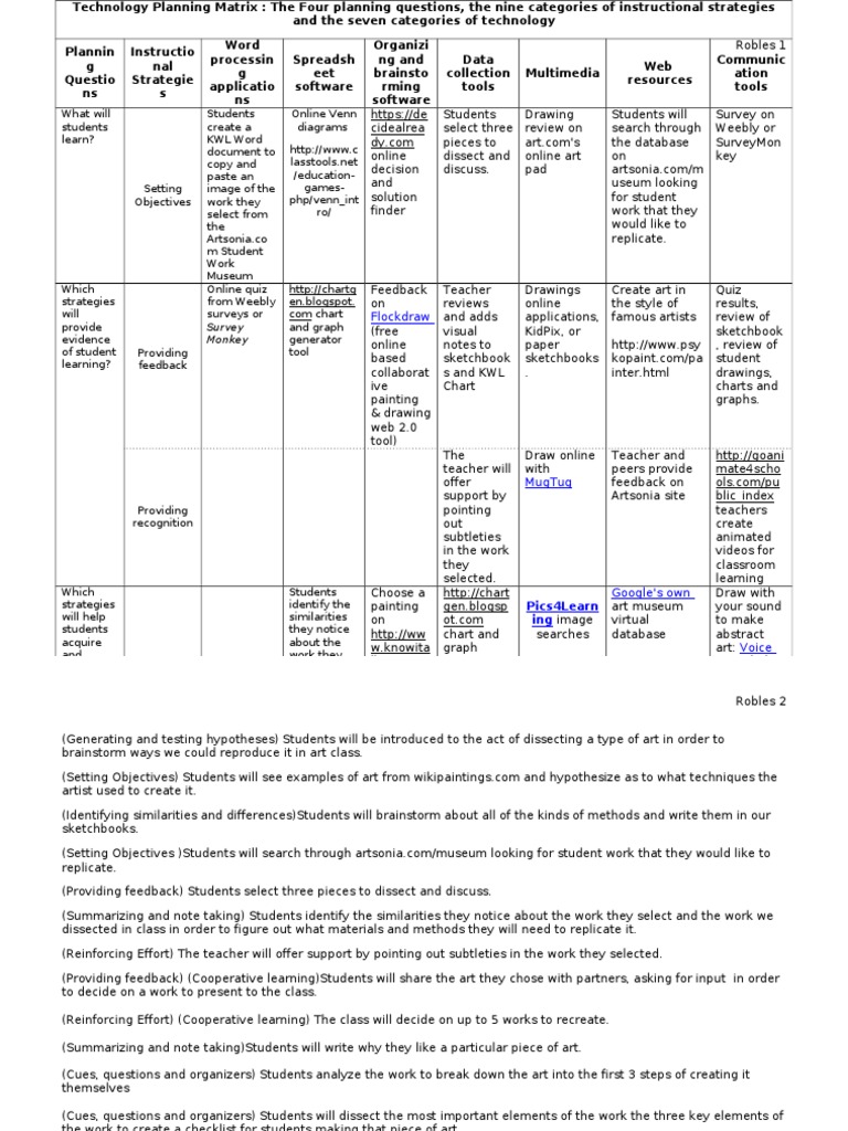 Robles Technology Matrix Planning Q | PDF | Brainstorming | World Wide Web