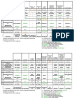 2t Oel Test Monza3cdti PDF