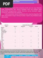 Download Metode Pengumpulan Data  by Andi Fahdina F Aslam SN179414225 doc pdf