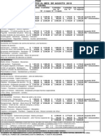 Escala Salarial Agosto 2010 Fehgra Interior Pais