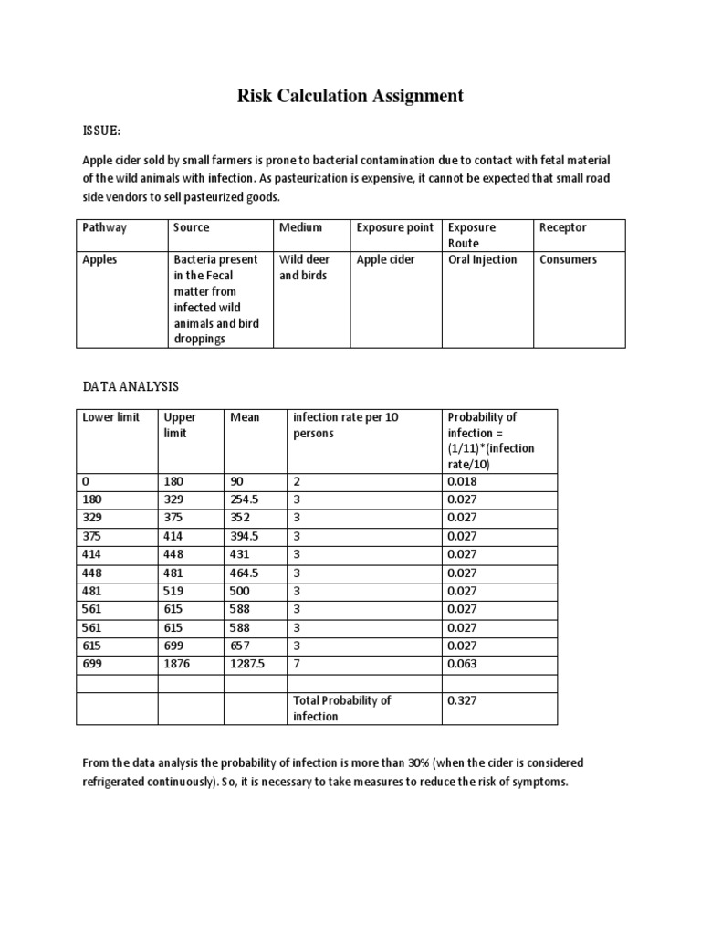 Apple Cider Allergy Risk Assessment | PDF | Apple | Risk