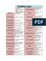 TERMINOLOGIA Medica - Prefijos y Sufijos