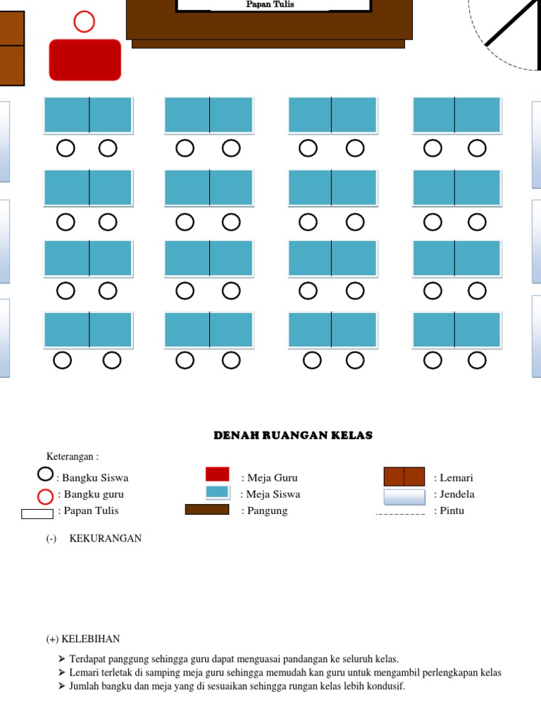 Denah Kelas Pdf