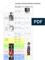 Daftar Presiden Dan Wakil Presiden Republik Indonesia