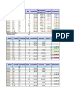 Itemid Transid Transdate Qty Actualcost Accumulate Actualcost Costeach Costamount