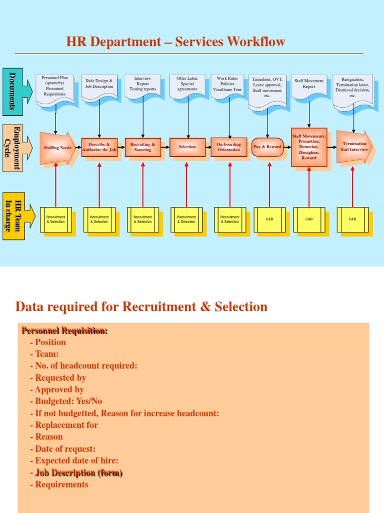 HR Services Workflow Overview | PDF | Employee Benefits | Employment