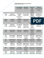 Alimente - Medicament PDF