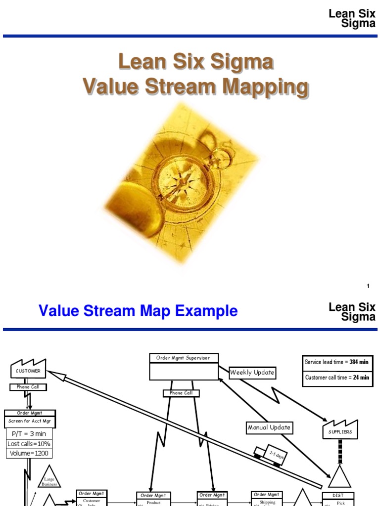 Lean 6Sigma Value Stream Mapping PDF Six Sigma Lean Manufacturing