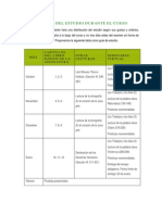 Distribución Del Estudio Durante El Curso