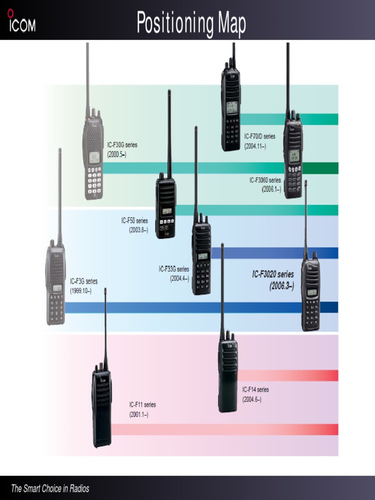 Positioning Map for Radios | PDF