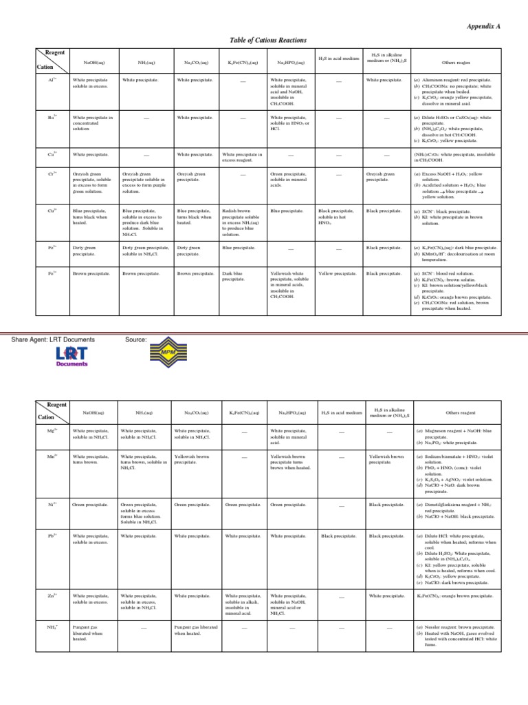 MPM Table of Reaction For Chemistry Sem 3 | PDF | Precipitation ...
