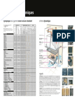 Telechargement-Caracteristiques Techniques PDF