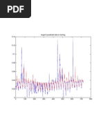 Wind Data Forecasting