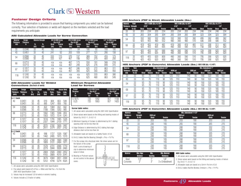 5Fastener Design Criteria.pdf Strength Of Materials Yield