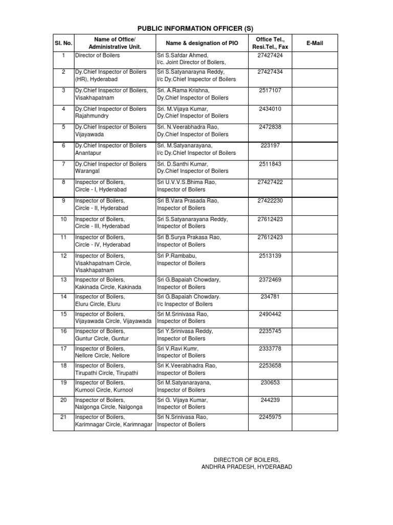List of Officers | PDF | Leisure