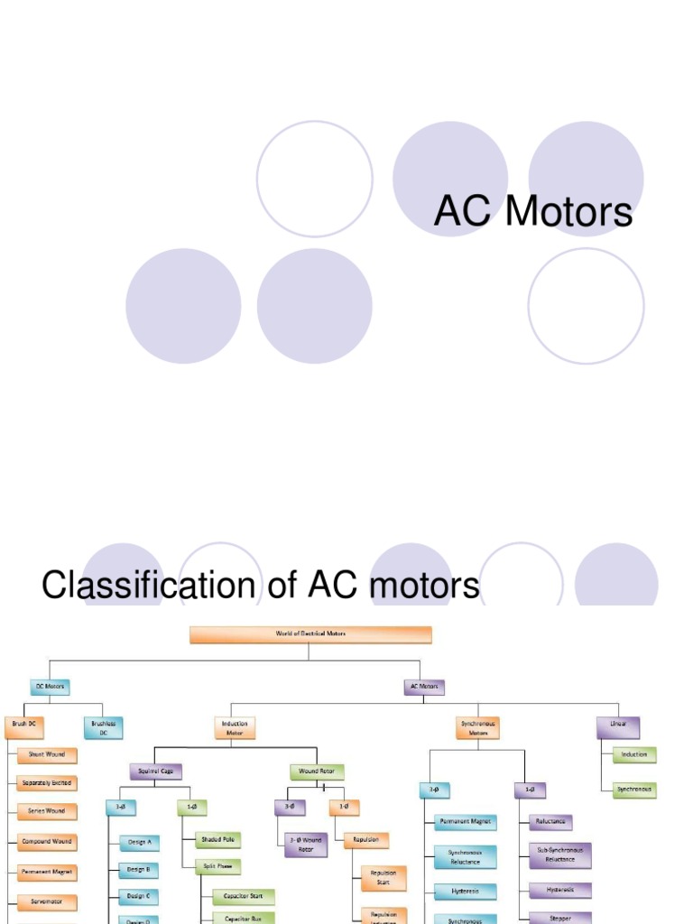 AC Motors | PDF | Electric Motor | Rotating Machines