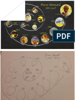 Midterm - Timeline - Pierre Bonnard