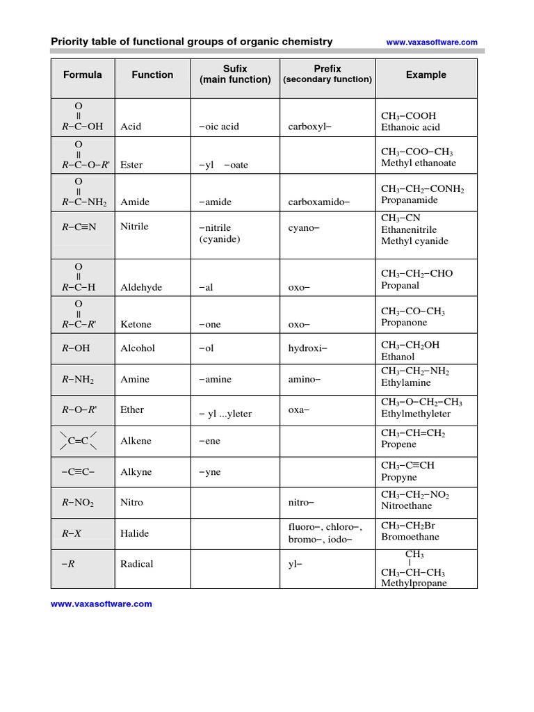 Priority table of functional groups of organic chemistry pdf