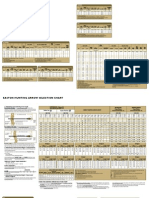 EASTON 2004 charts