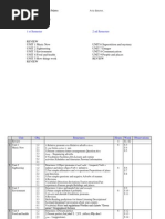 1 ST Semester 2 ND Semester