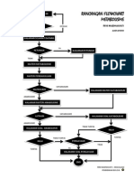 Flow Chart - Rini PDF