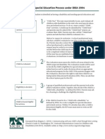 10steps.pdf
