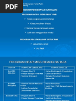 Download Program Peningkatan Kurikulum Near Miss  Pecutan Akhir by setiausaha kurikulum SN17962192 doc pdf