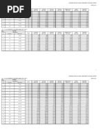 Average Price of M&E Component For M&E Works APRIL 2011