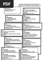 Download Alamat Office Oil  Gasdoc by Rahman Iskandar SN179645230 doc pdf