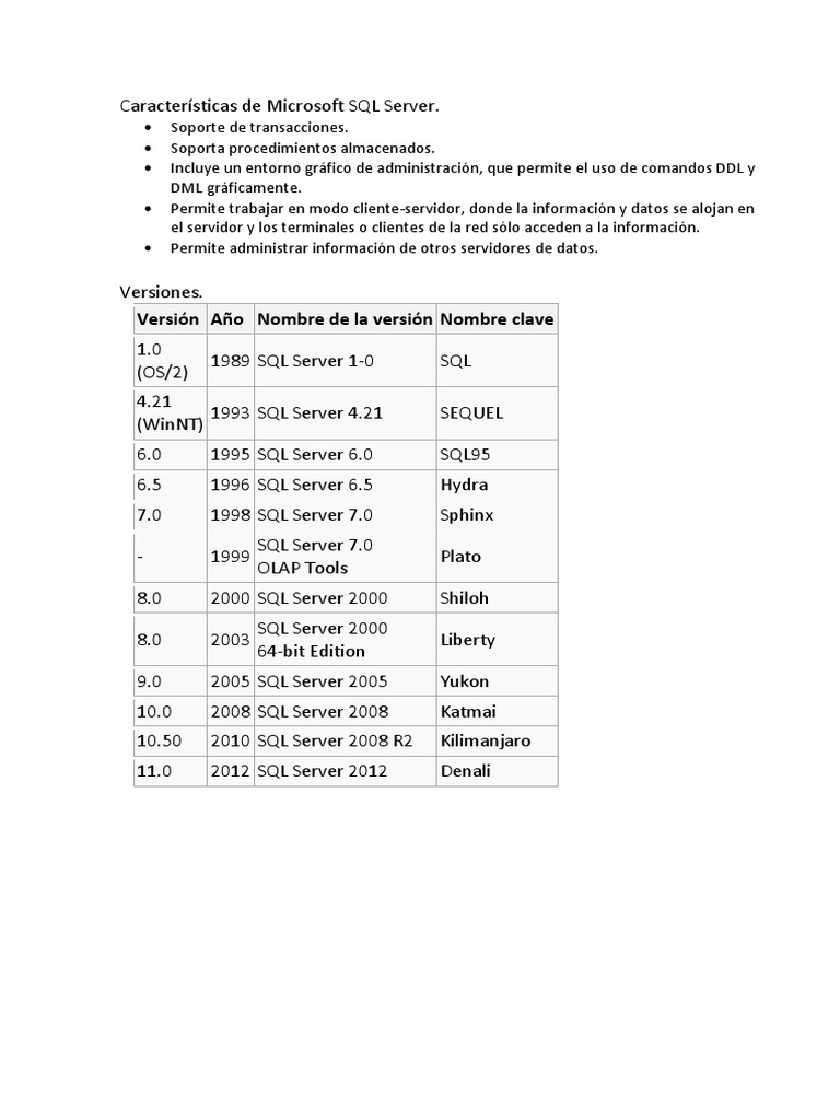 Características de Microsoft SQL Server | PDF | Tipo de datos ...