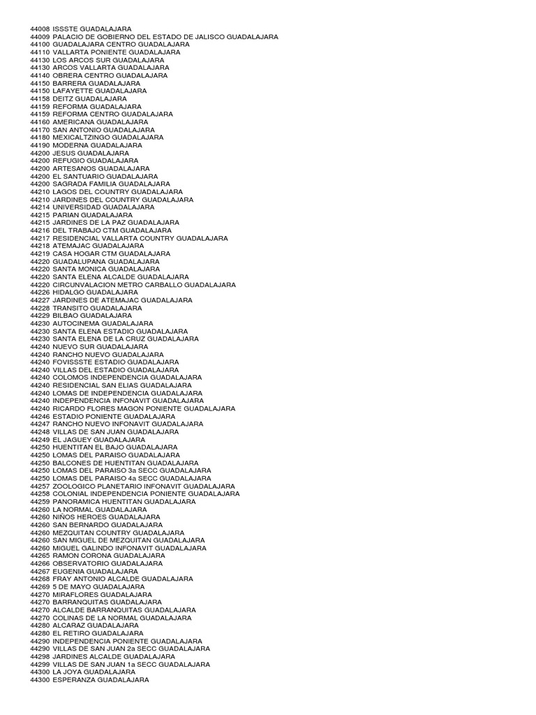 Codigos Postales Jalisco Politica de mexico México