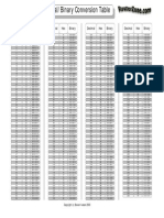 Bin Hex Tables PDF