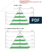 Tehničke Karakteristike Za LED PDF