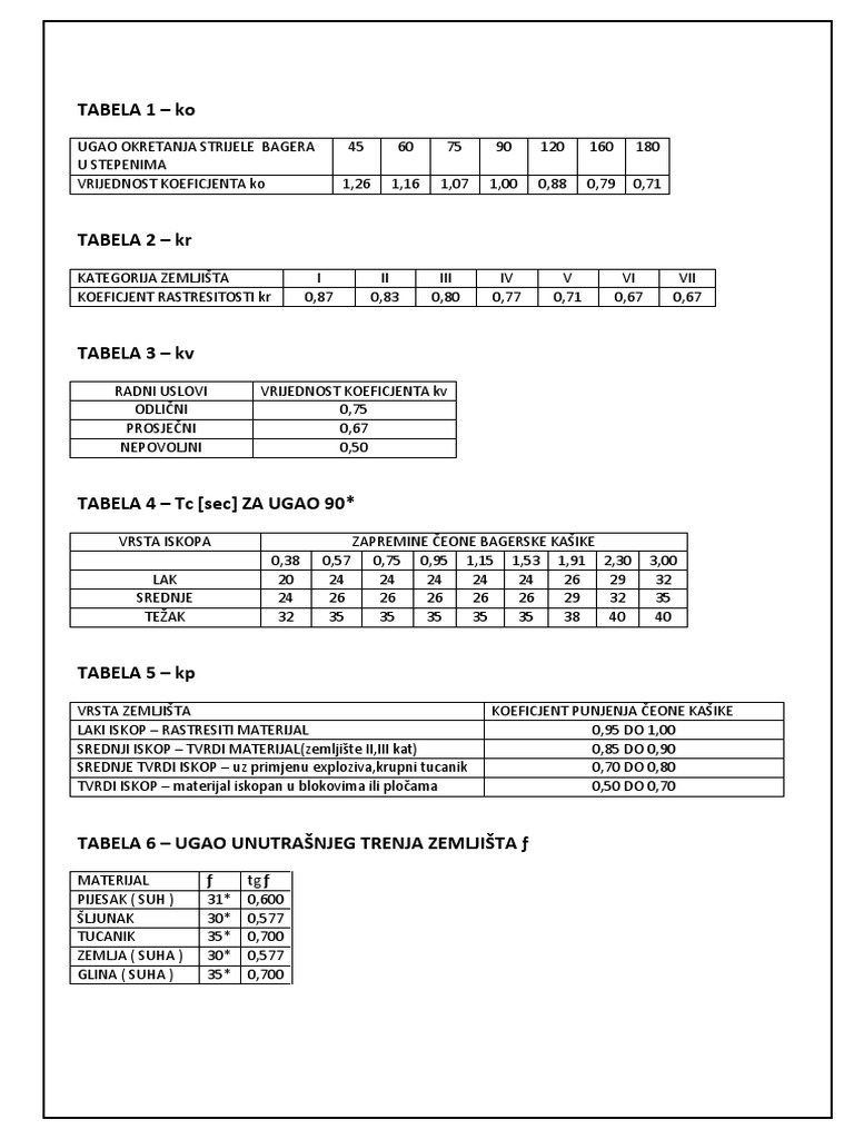 tabele-iz-organizacije-gra-enja-ma-ine-pdf