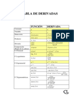 Tabla de Derivadas