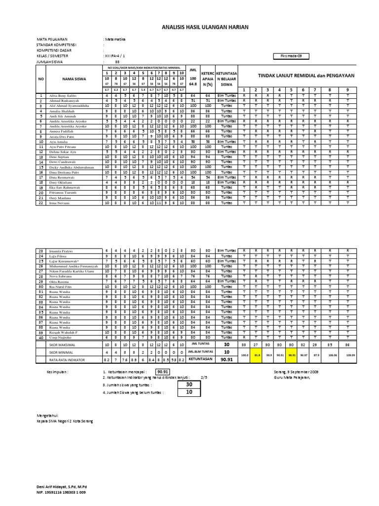 Analisis ulangan harian essay 02 picture