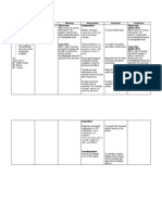 Assessment Diagnosis Planning Intervention Rationale Evaluation