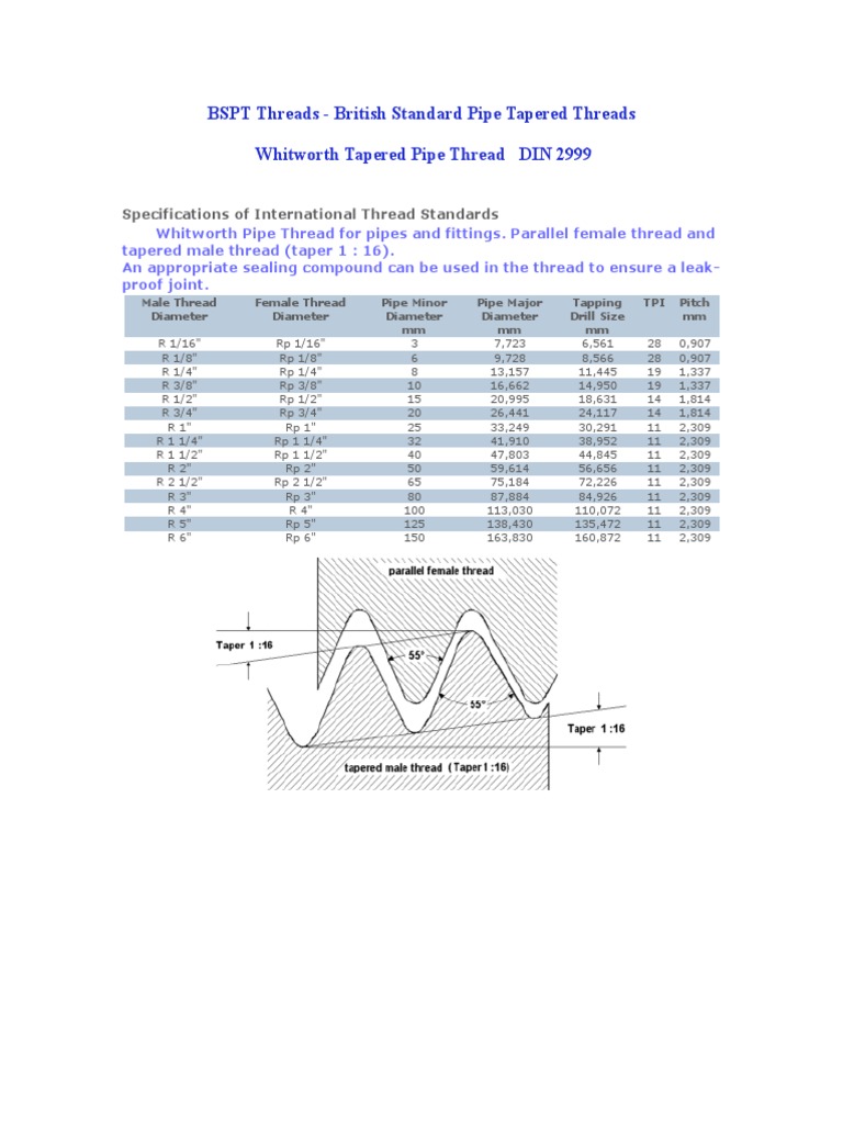 BSPT Threads British Standard Pipe Tapered Threads Whitworth Tapered Pipe Thread DIN 2999 PDF