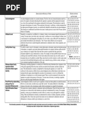 Common Notarial Acts.pdf